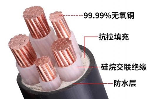 电线电缆选购小常
